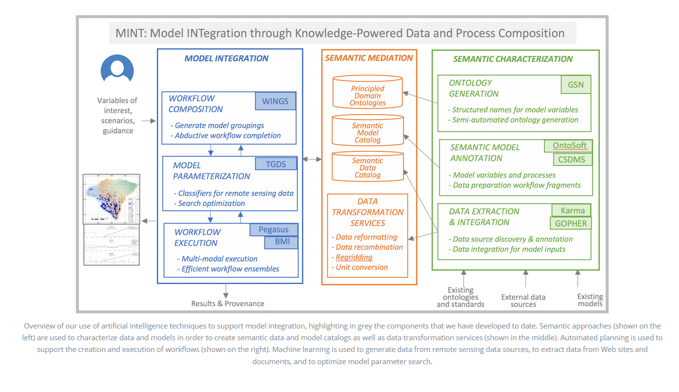 MINT project diagram